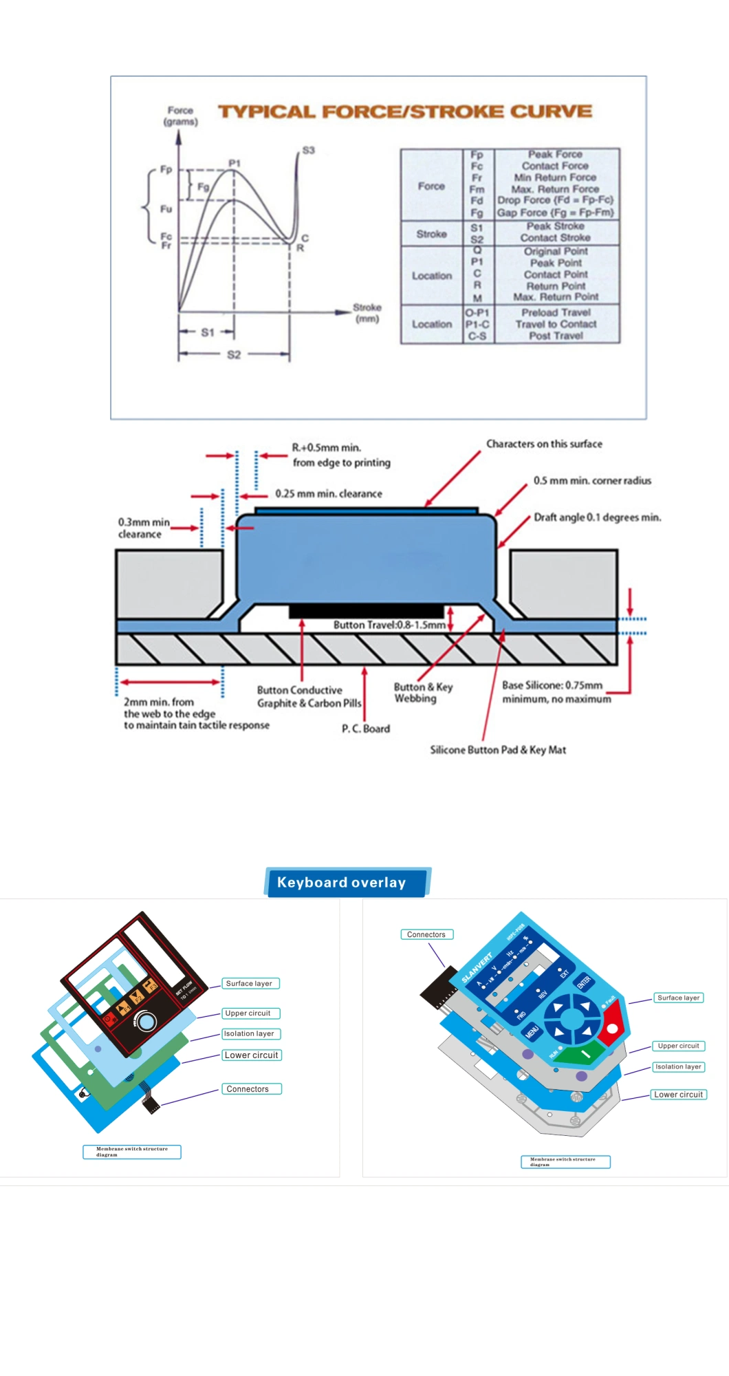 Silicone Keypad Customized Rubber Membrane Switch Silicone Rubber Keypad Manufacturers